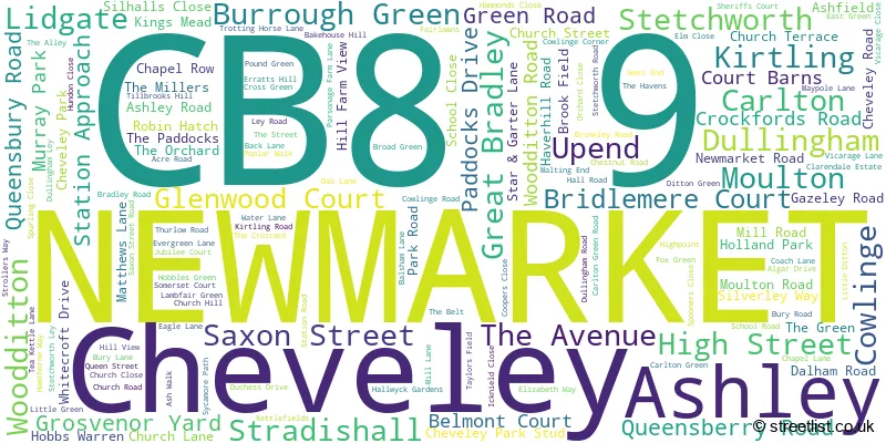 A word cloud for the CB8 9 postcode